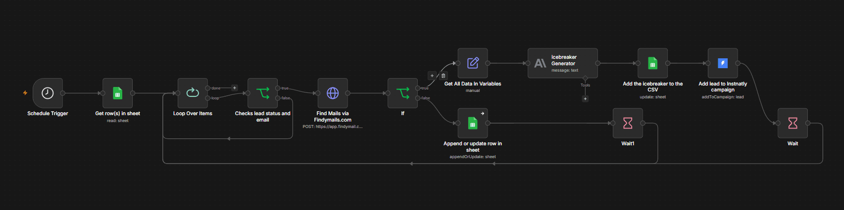 Automated cold outreach n8n workflow
