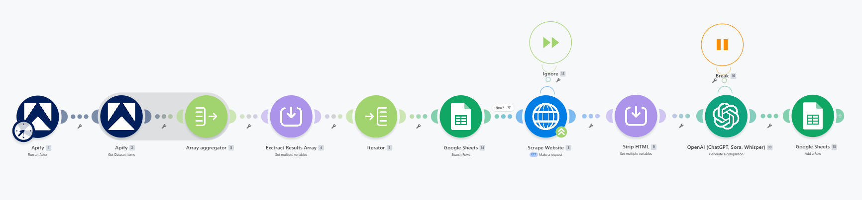 Lead scraper Make.com workflow