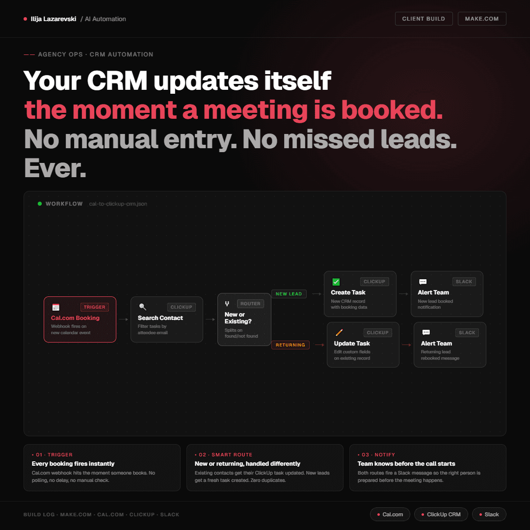 CRM and booking automation