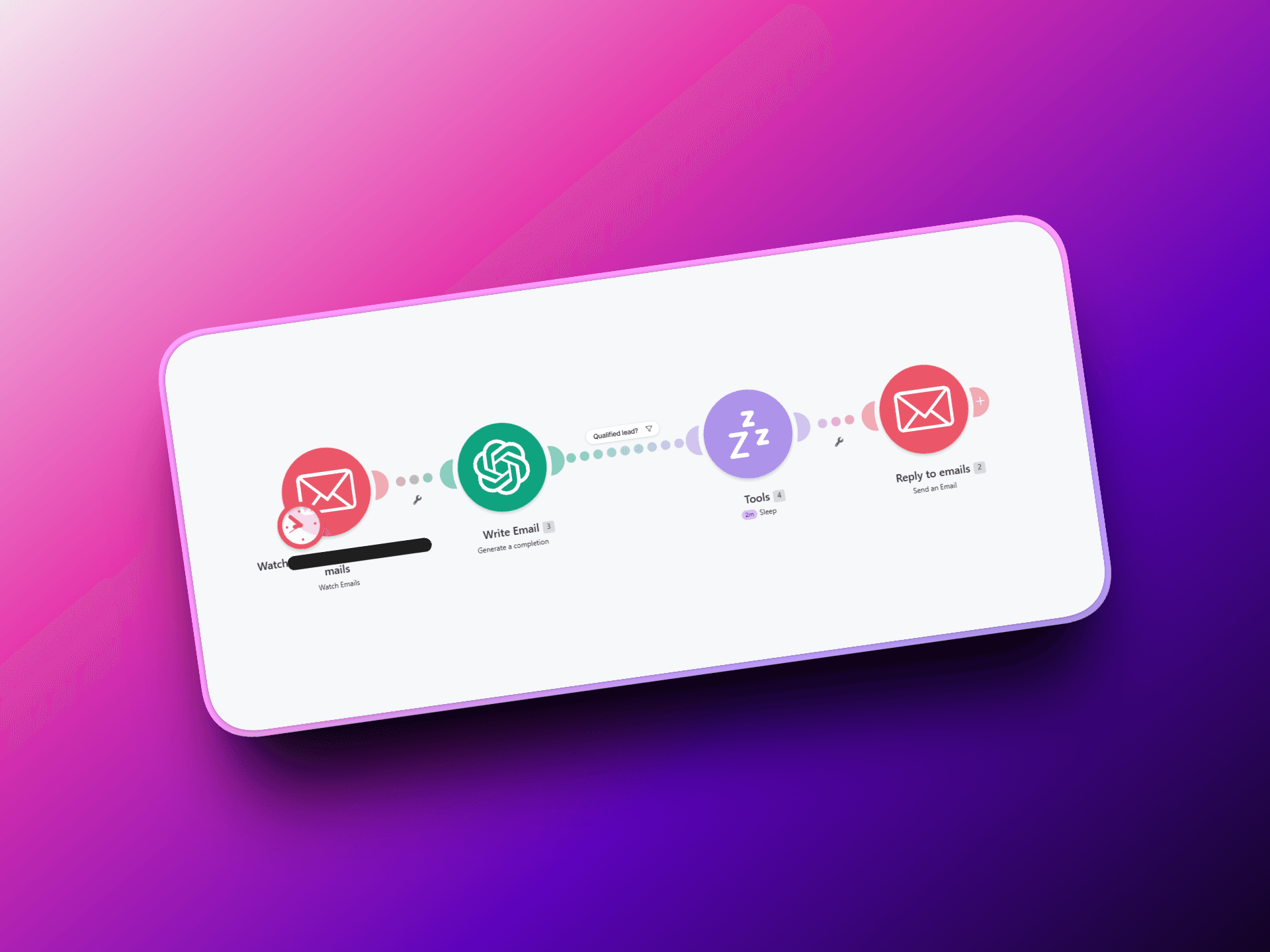 AI email qualification workflow
