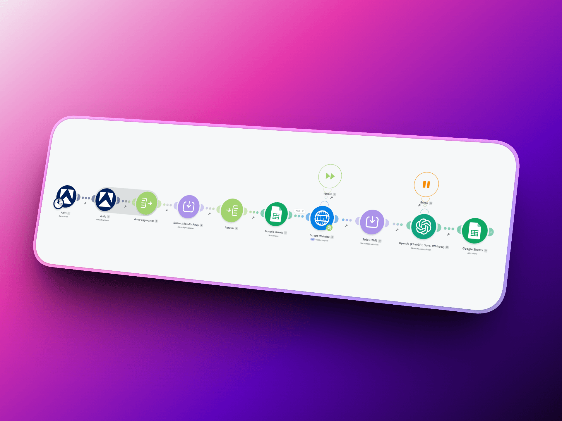 Organic lead gen workflow