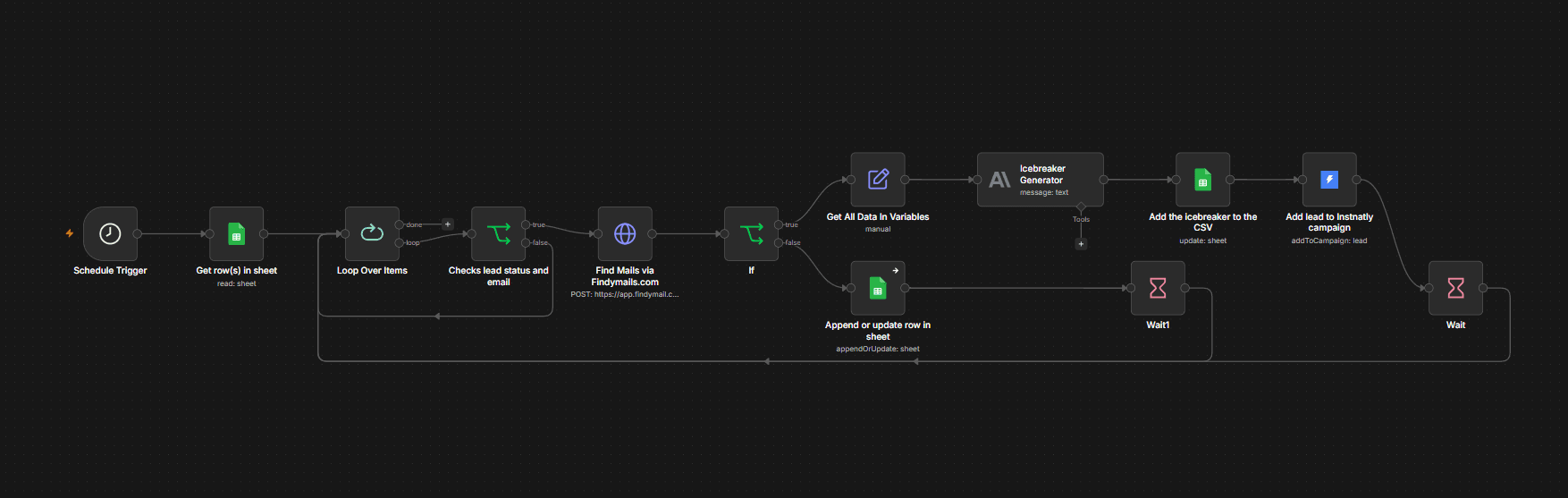 Cold outreach automation workflow
